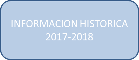 INFORMACION HISTORICA